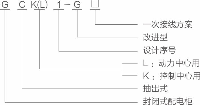 型號含義.jpg