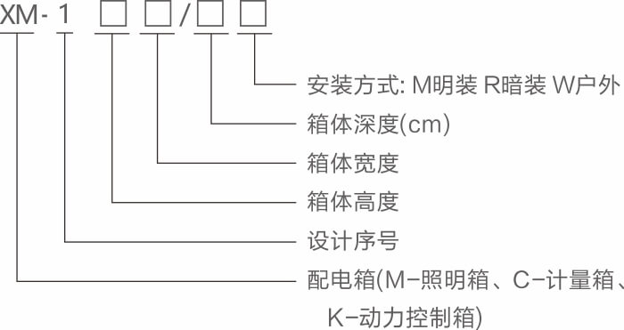 型號說明.jpg