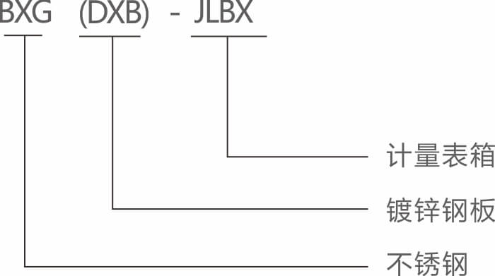 型號(hào)說(shuō)明.jpg