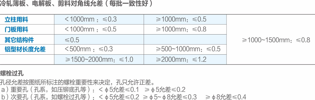 產(chǎn)品參數(shù).jpg